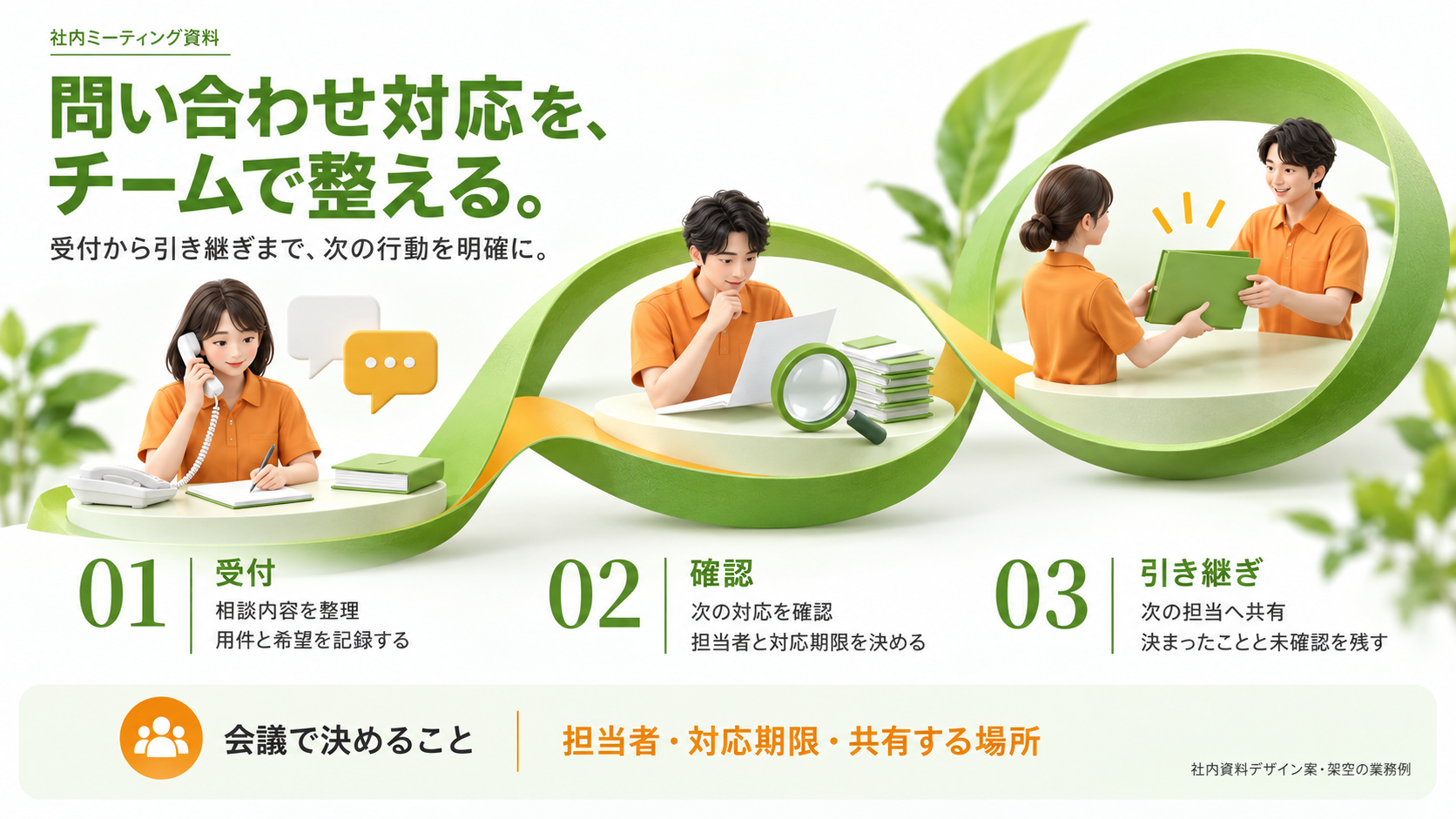 G グリーン・立体フローの社内ミーティング資料見本